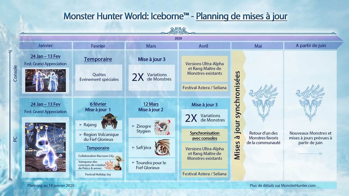 planning mise à jour Monster Hunter 2020